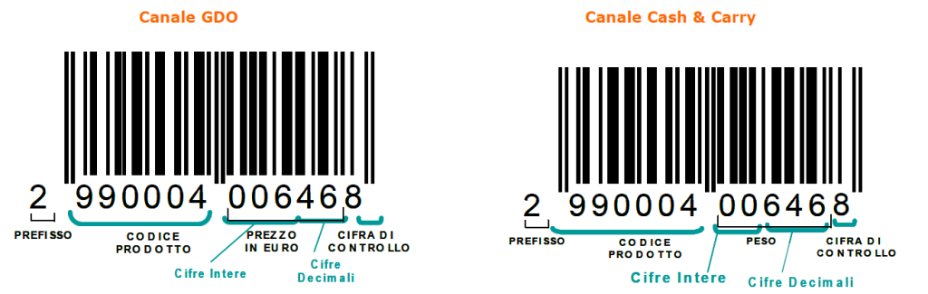 GTIN-13 PESO E PREZZO VARIABILE